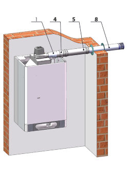 Дымоудаление THERM 1x ø 80